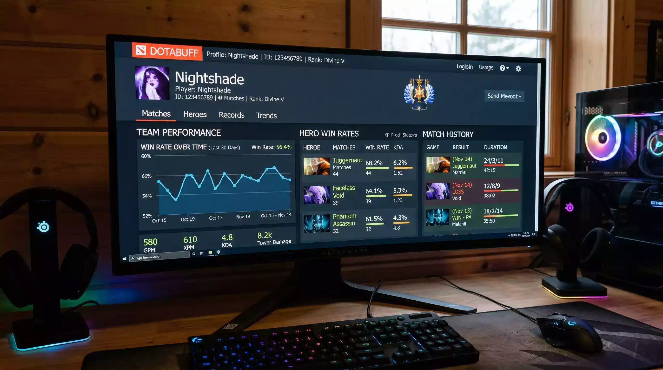 Dashboard de Dotabuff con estadísticas de equipos profesionales de Dota 2