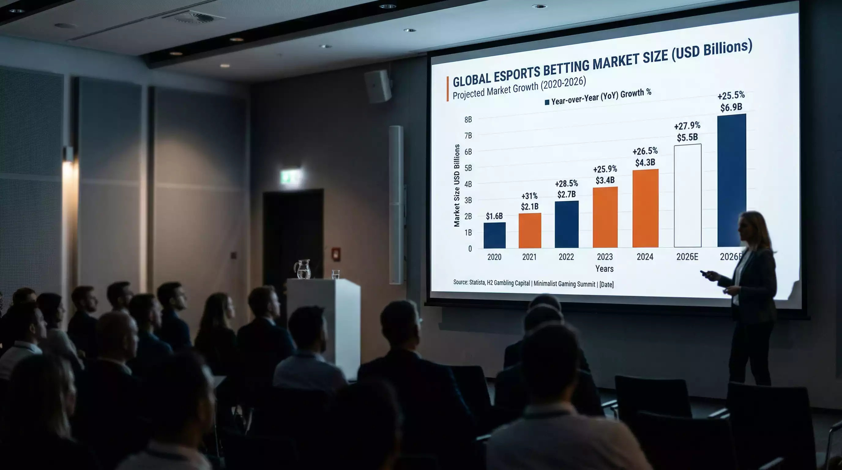 Gráfico de barras mostrando el crecimiento del mercado global de apuestas esports